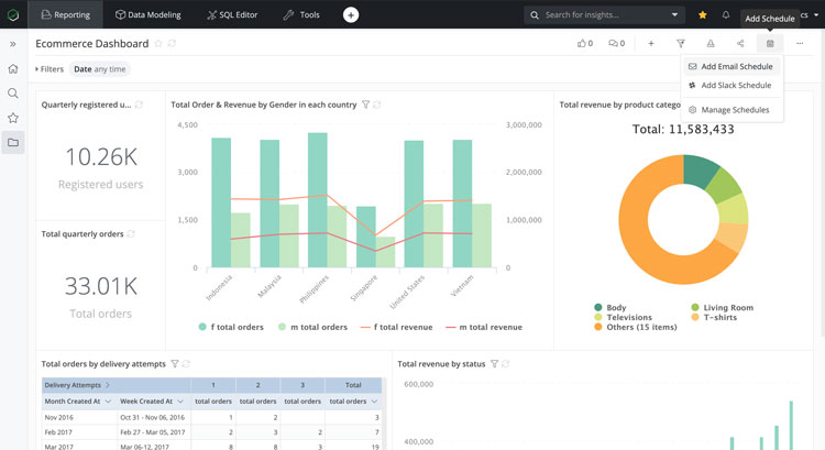 E-Commerce System Reporting and Analytics