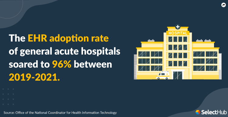 EHR Adoption Statistics