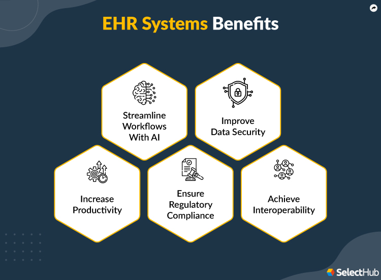 Benefits of EHR