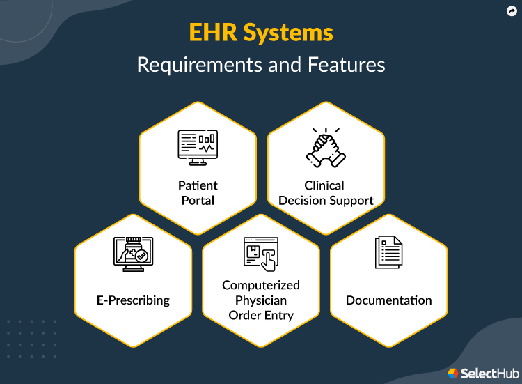 EHR Systems Requirements and Features