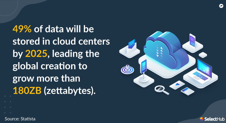 Global Data Storage To Grow Upto 180ZB In 2025