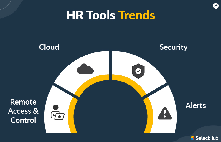 HR Tools Trends