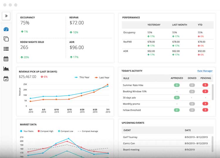 Comparing year-on-year data