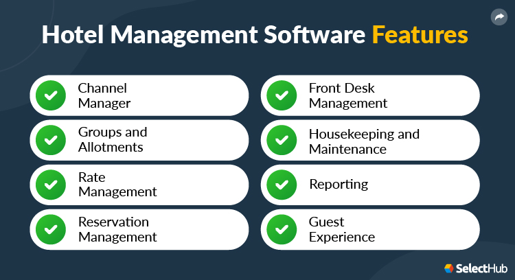 Hotel Management Software Requirements