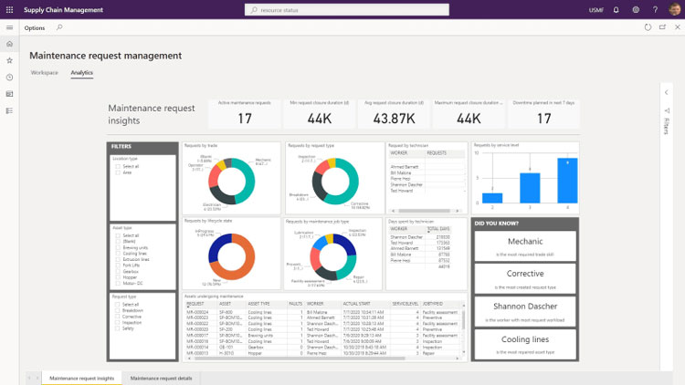 Supply Chain Management Dashboard Example