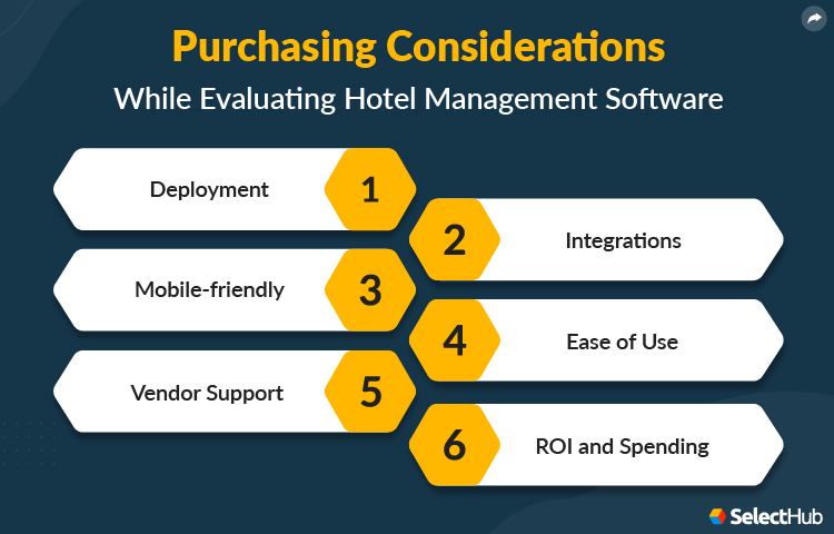 Hotel Management Software Purchasing Considerations 