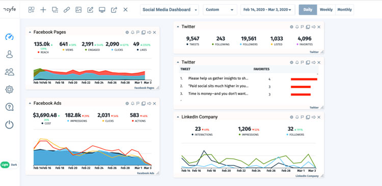 Business Intelligence Examples KPI Dashboard