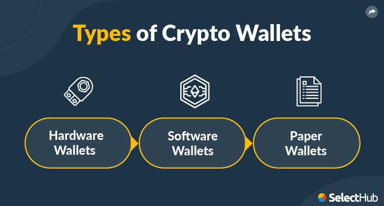 Types of Crypto Wallet