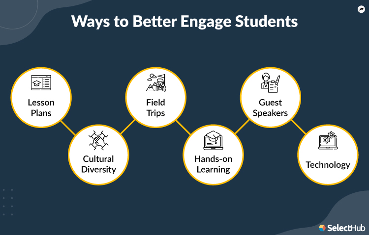 Ways to Better Engage Students