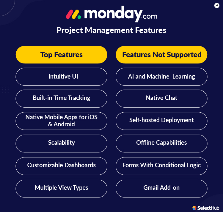 monday.com Project Management Features