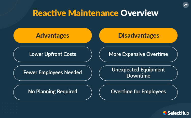 Advantages and Disadvantages of Reactive Maintenance