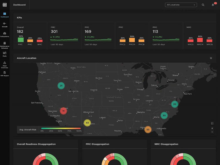 Manufacturing ERP Using EI