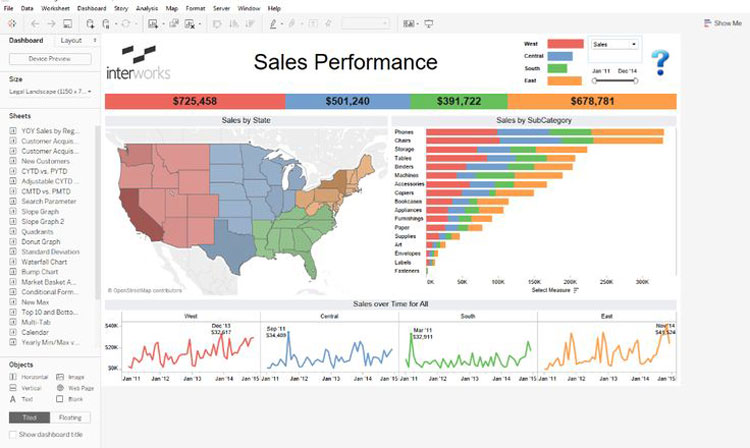 BI Concepts Sales Dashboard