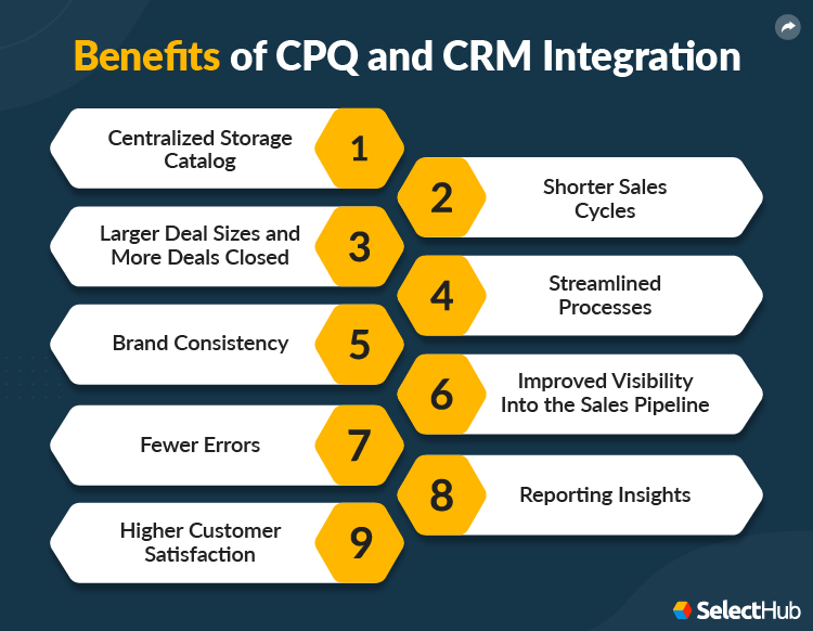 Benefits of CPQ and CRM Integration