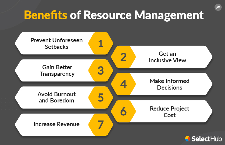 Benefits of Resource Management