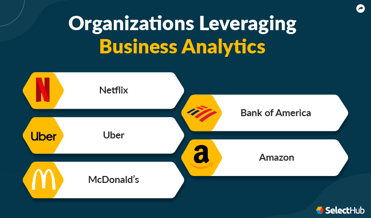 Business Analytics Applications