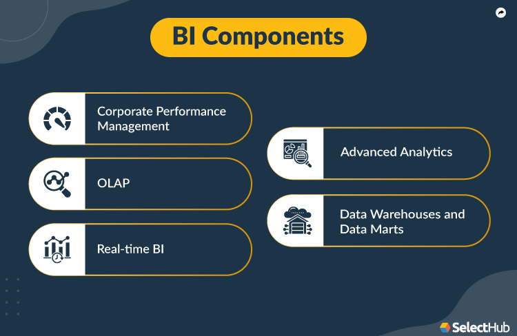 Business Intelligence Components