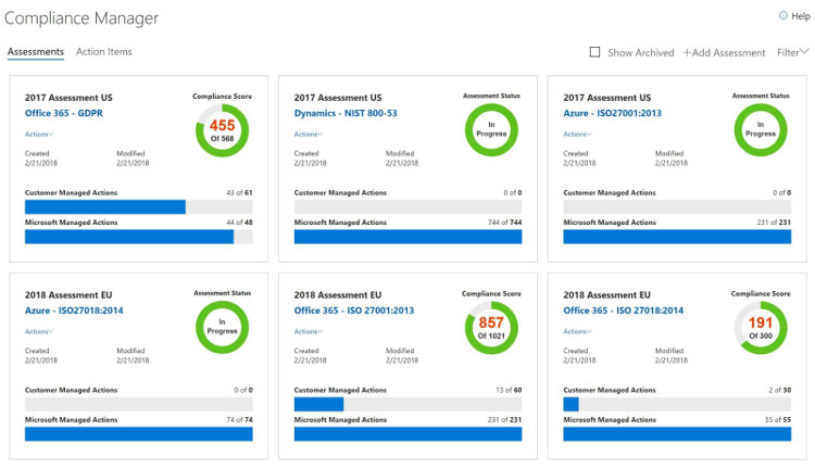 Compliance Management Dashboard Example