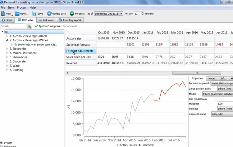 Demand Forecast Accuracy