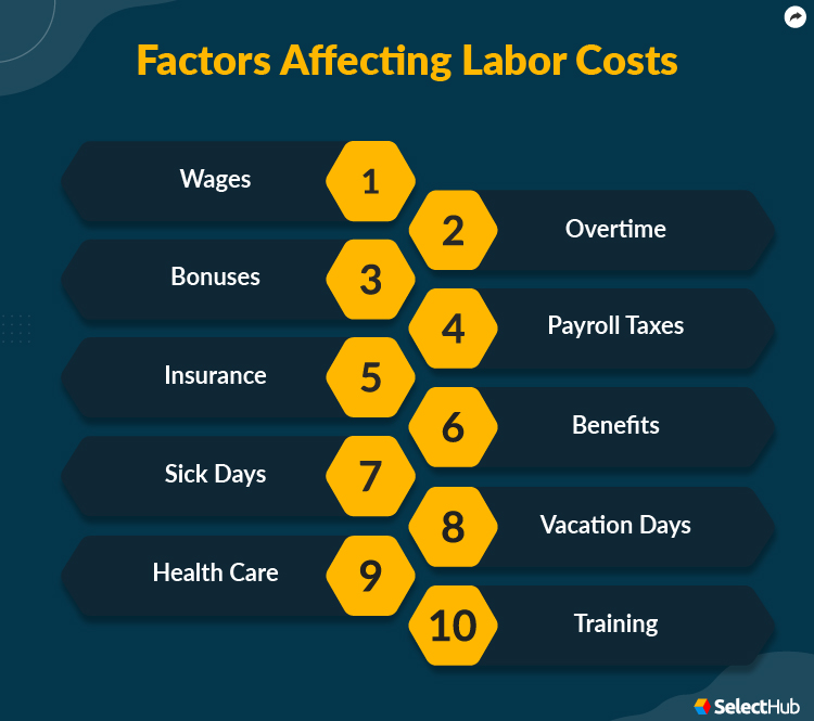 Factors Affecting Labor Costs