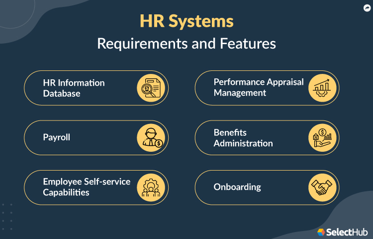 HR Systems Key Features