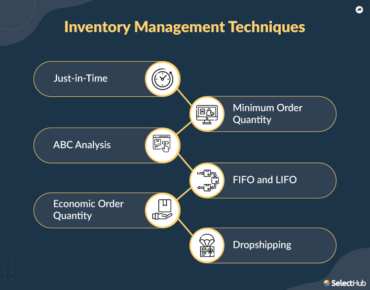 Inventory Management Techniques