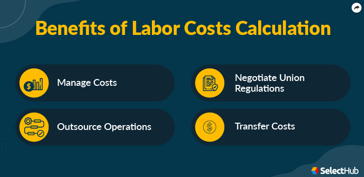 Labor Costs Benefits