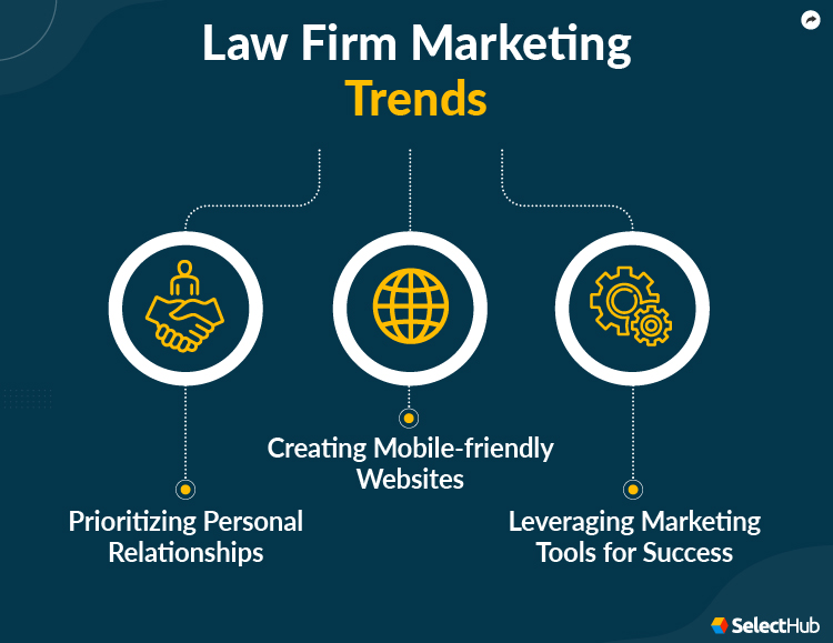 Law Firm Marketing Trends