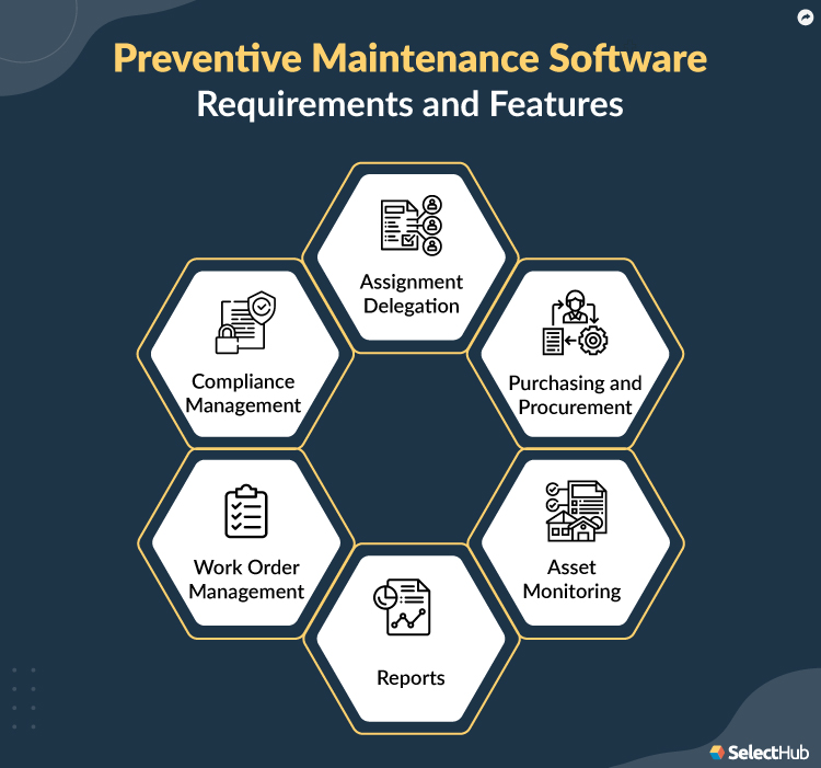 Preventive Maintenance Requirements and Features