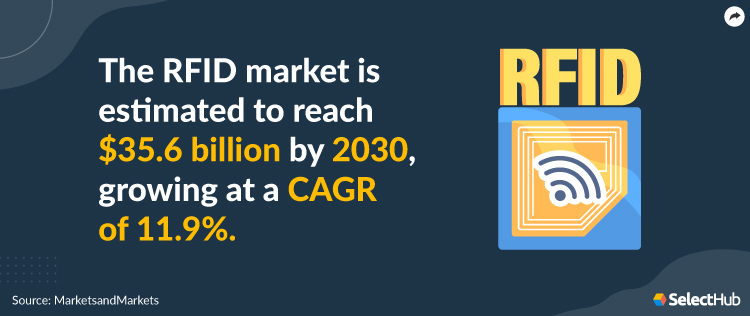 RFID Inventory Management Stats