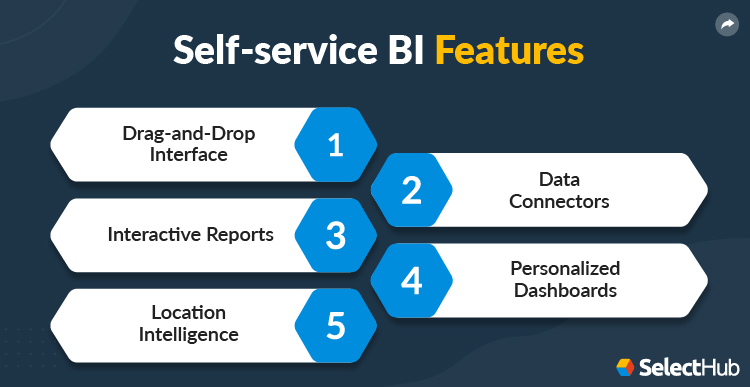 Self Service BI Features