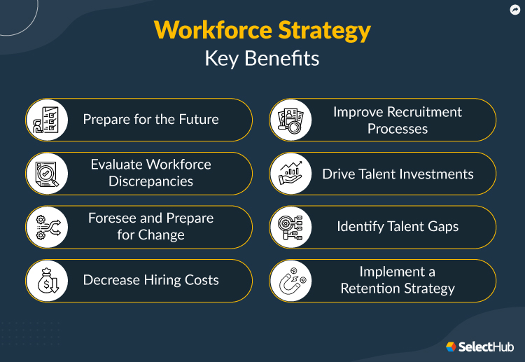 Benefits of Workforce Strategy