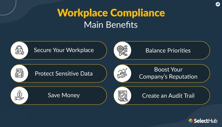 Benefits of Workplace Compliance