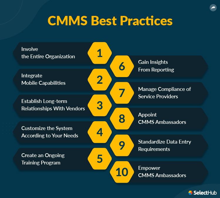 CMMS Best Practices