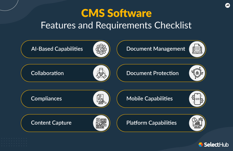 CMS Requirements Checklist