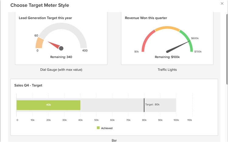 Target Meters in a CRM