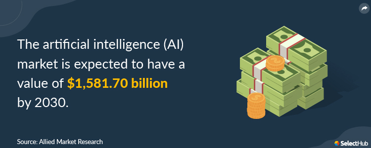 ERP Market Share AI Stat