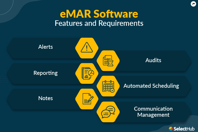 Features of eMAR software