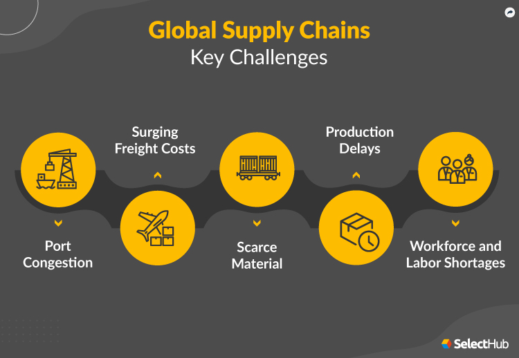 Global Supply Chain Challenges