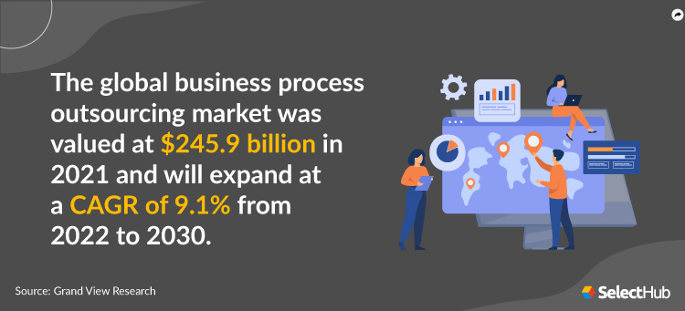 Global Sourcing Stat