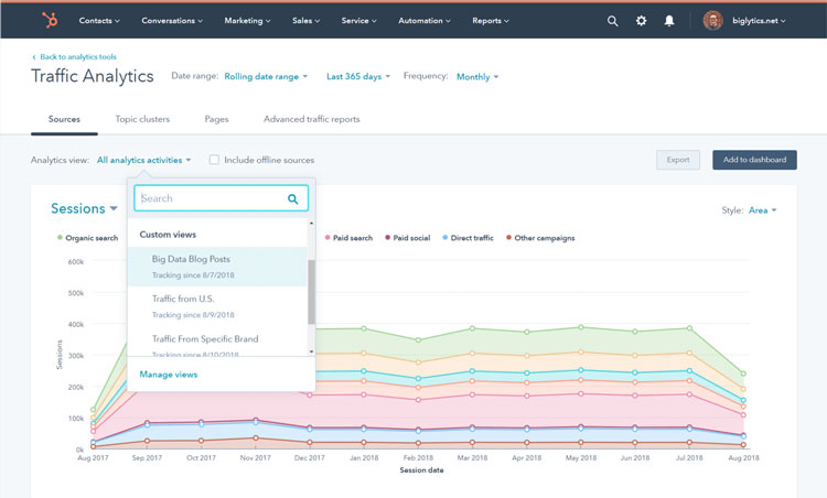 Traffic Analytics in HubSpot