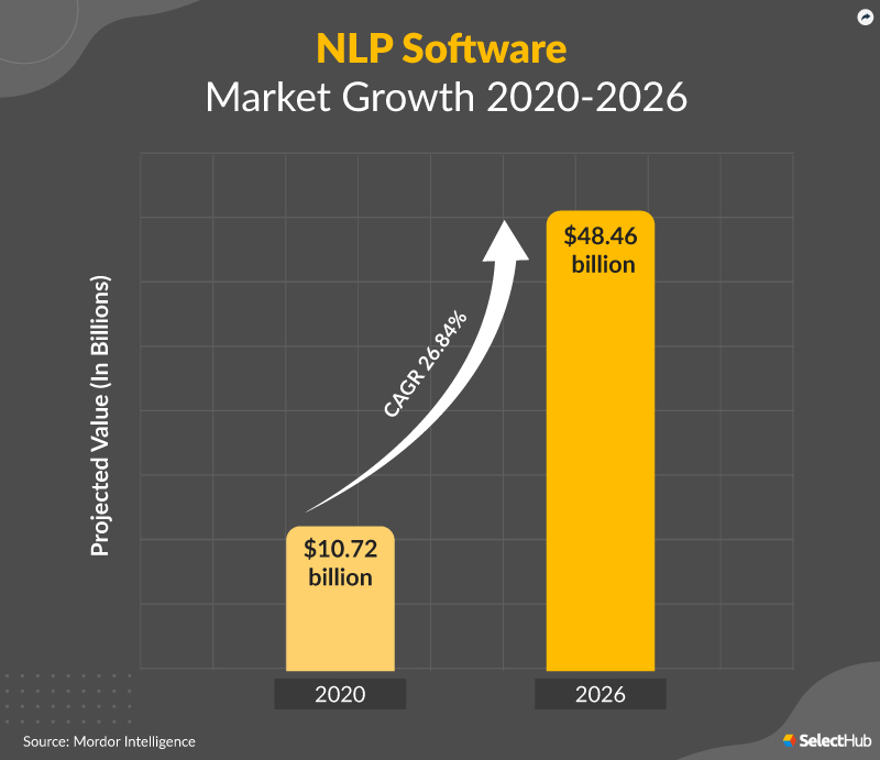 NLP Market Summary Chart