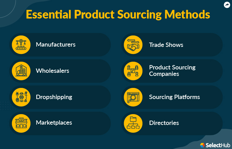 Product Sourcing Methods