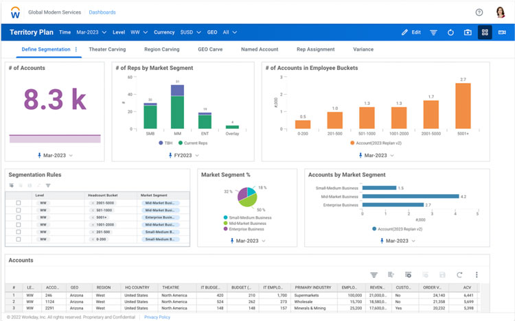 Workday Revenue Forecasting Dashboard