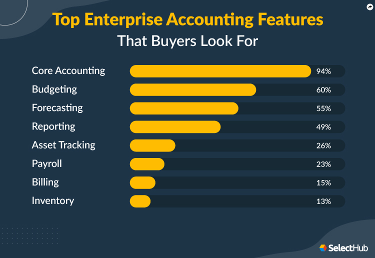 Survey For Top Enterprise Accounting Features