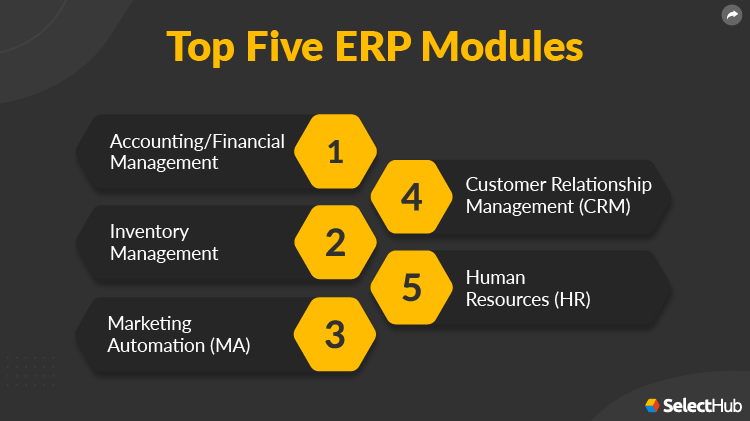 Top Five ERP Modules