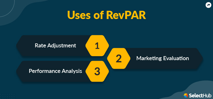 Uses of RevPAR