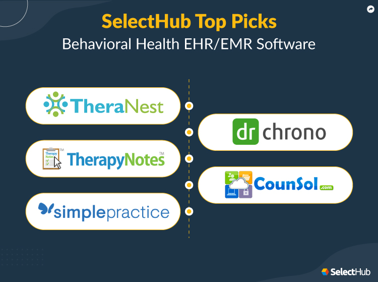 Behavioral Health EHR/EMR SelectHub Top Picks