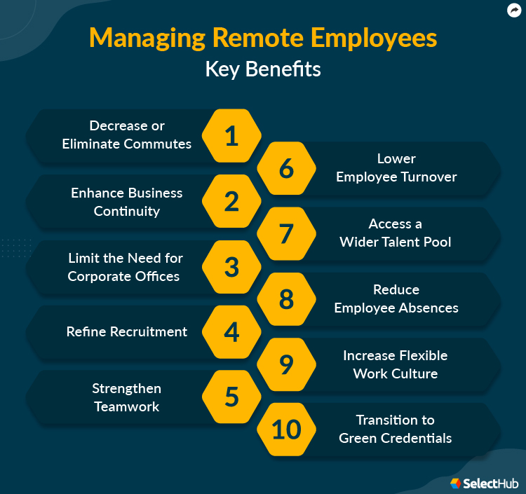 Benefits of Positive Remote Employee Management