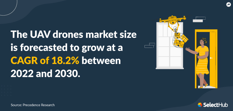 UAV Drones Market Growth